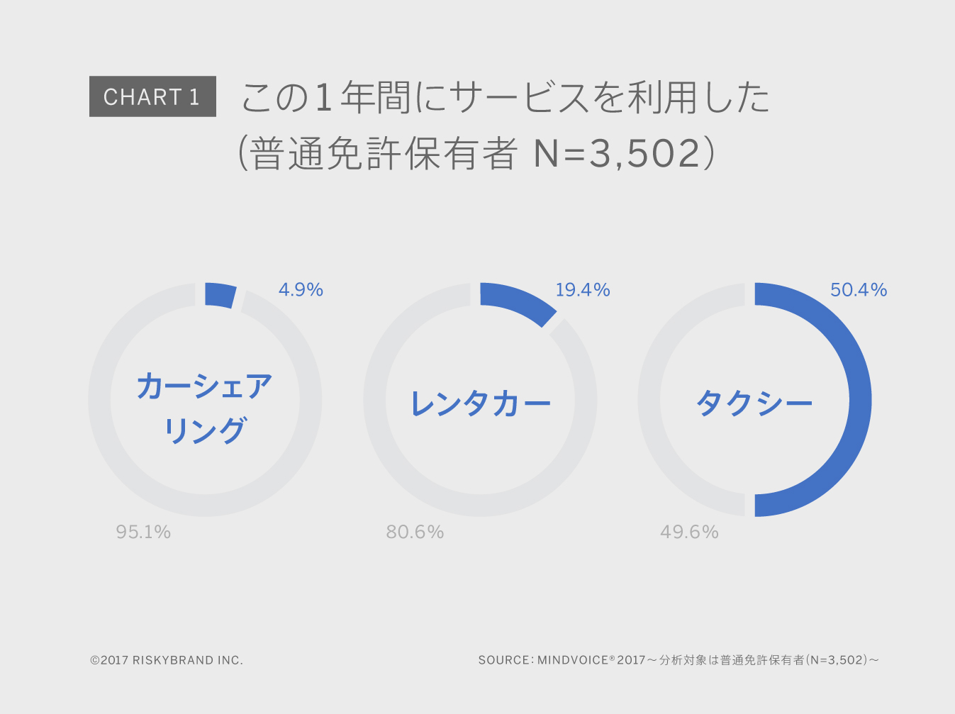 Chart1