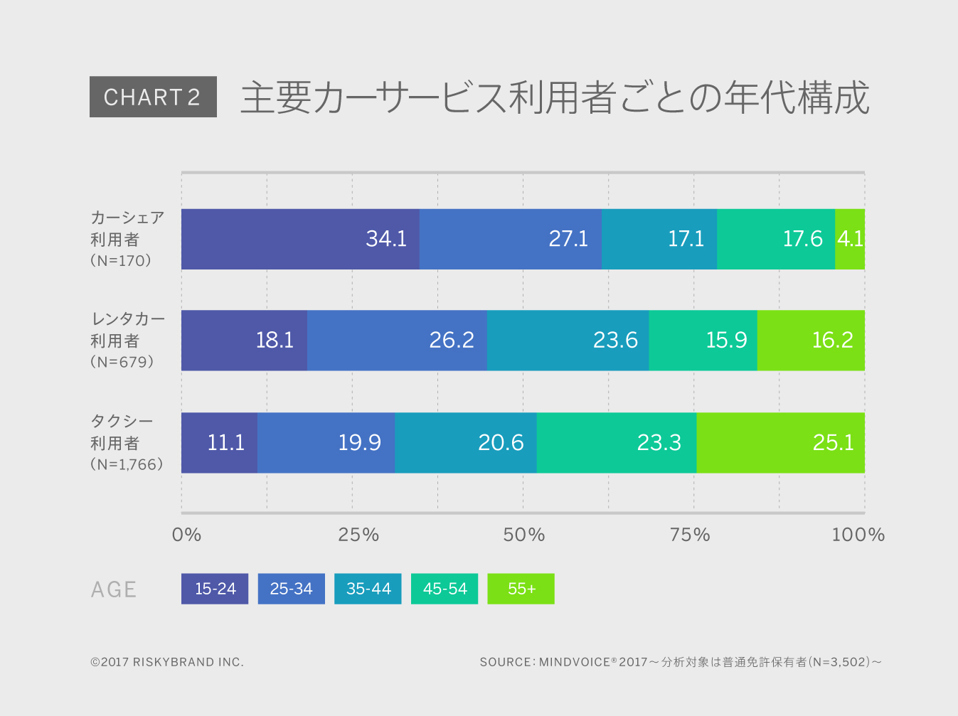 Chart2