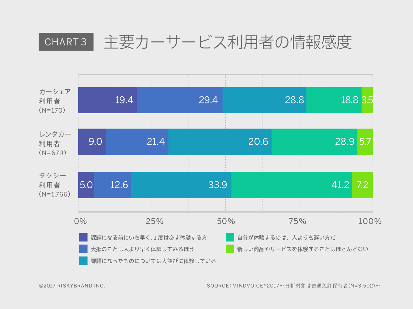 Chart3