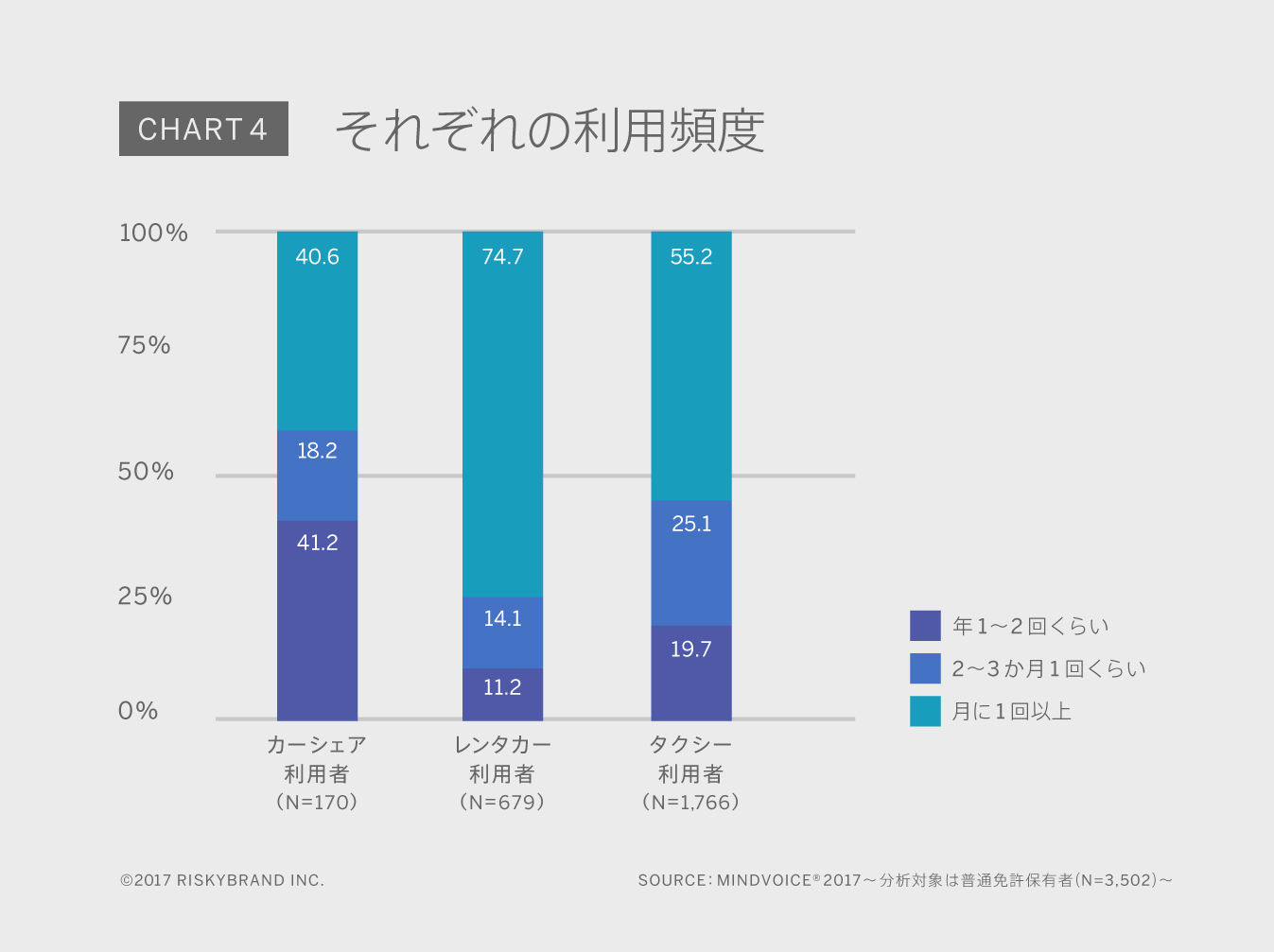 Chart4