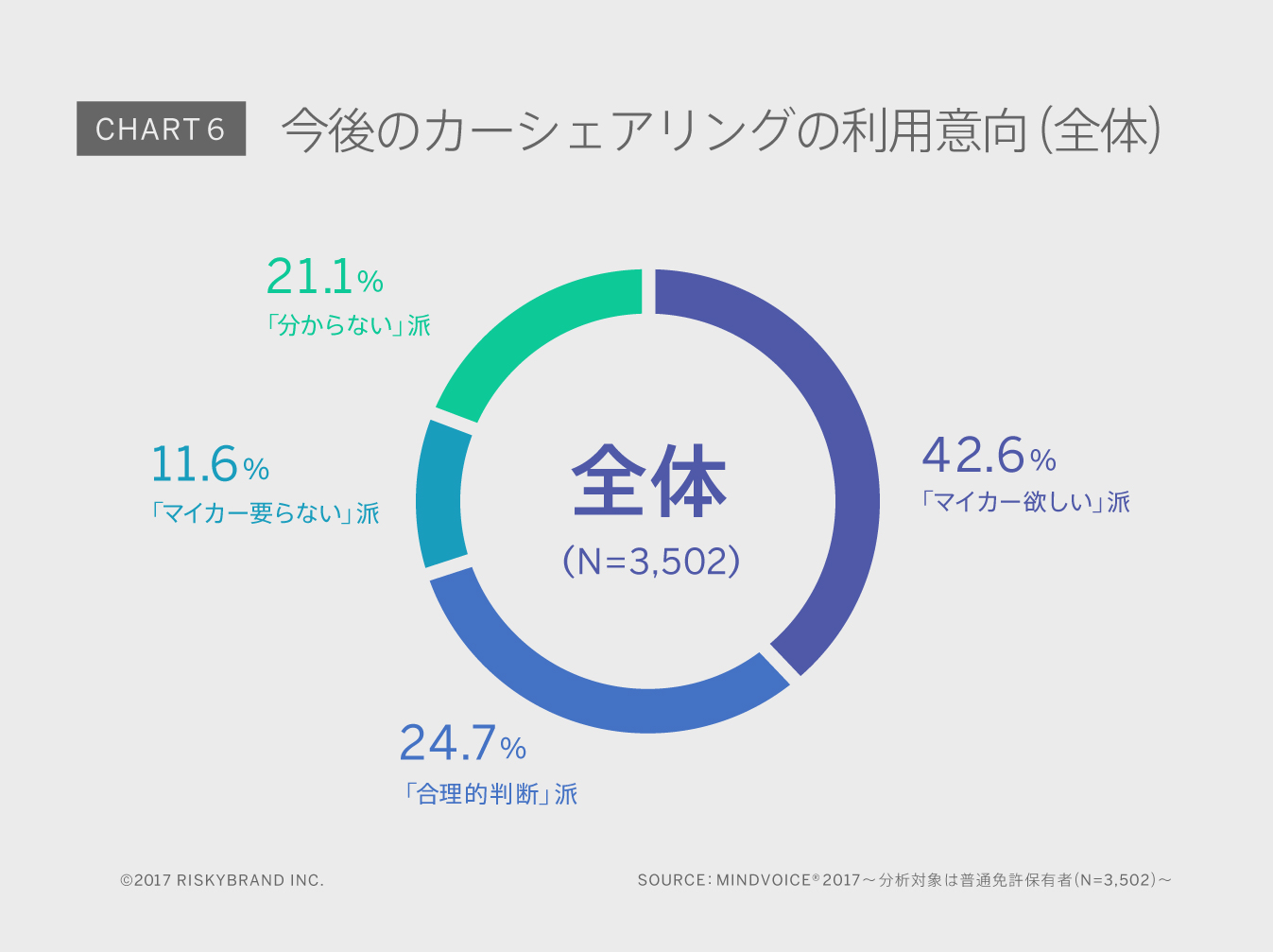 Chart6