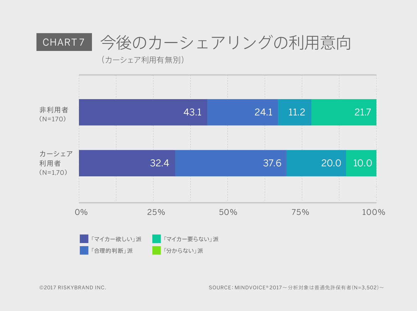 Chart7