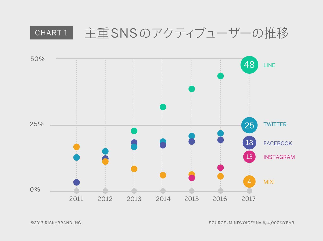 Chart1