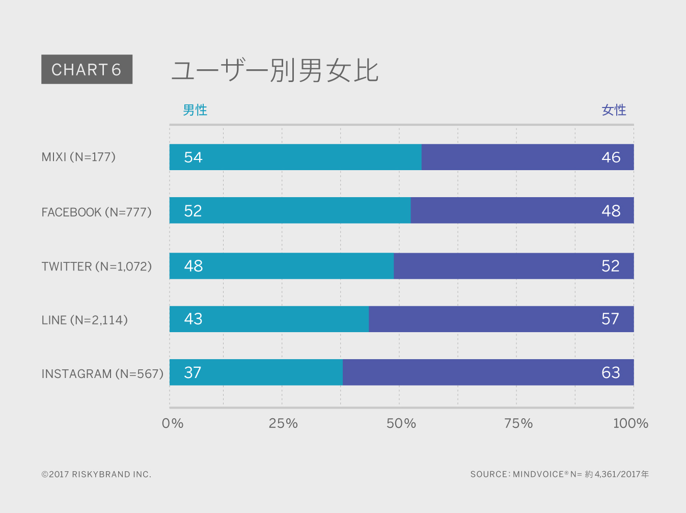 Chart6