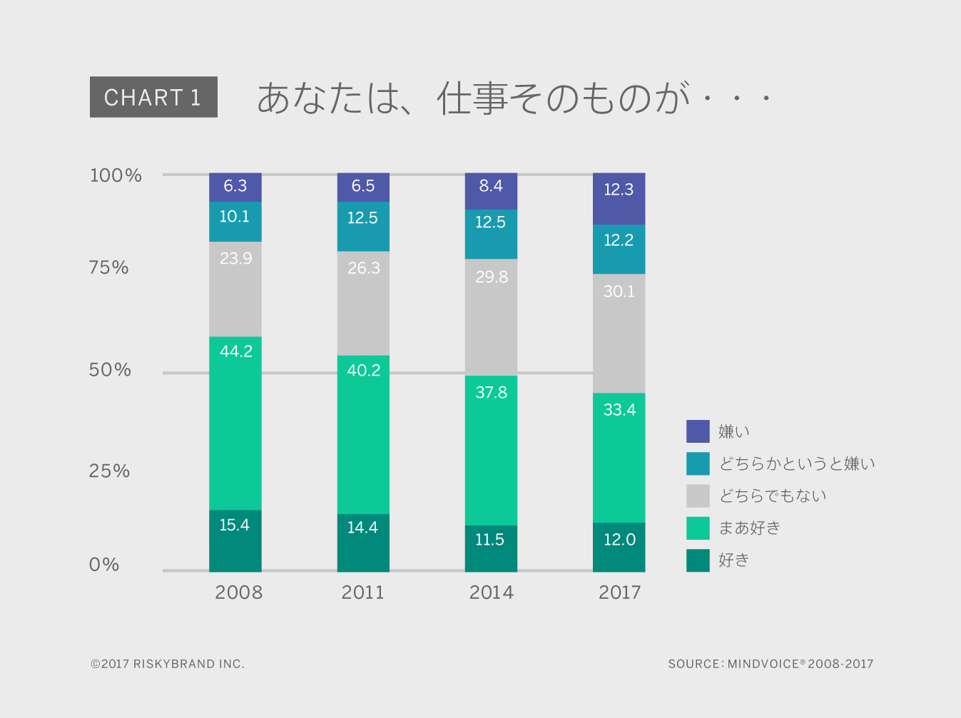 Chart1