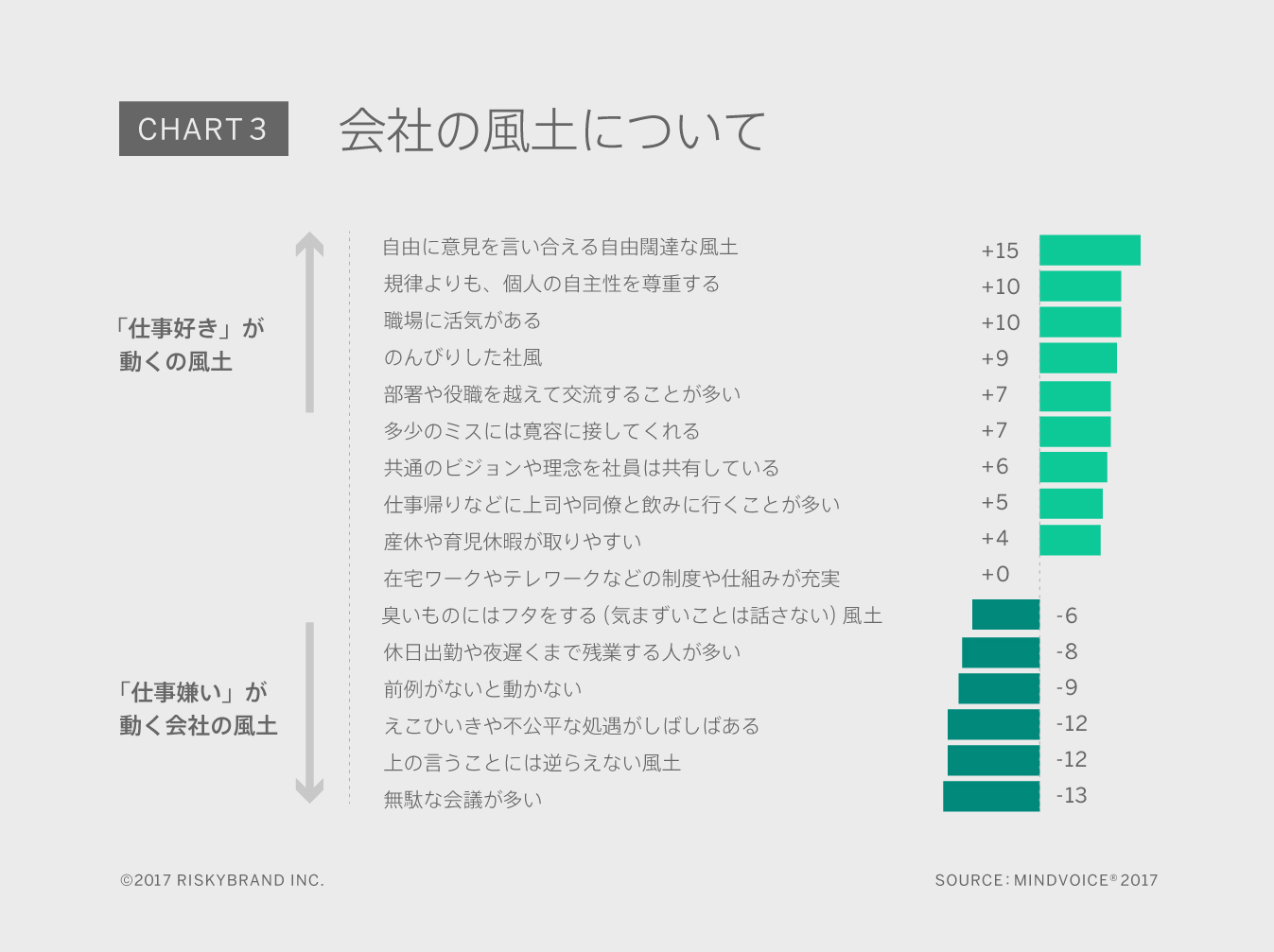 Chart3