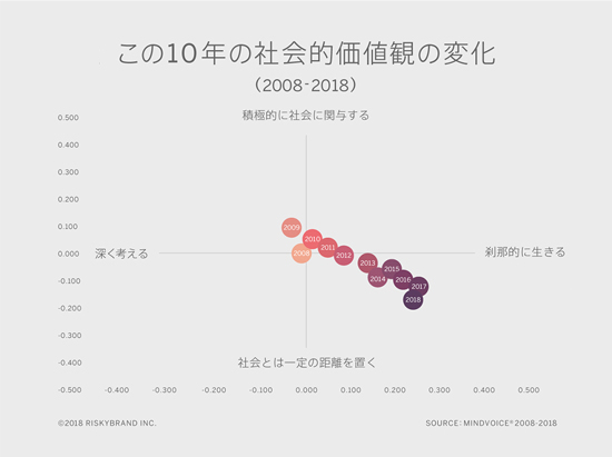 と は 観 価値