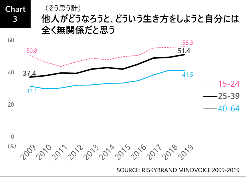 Chart3