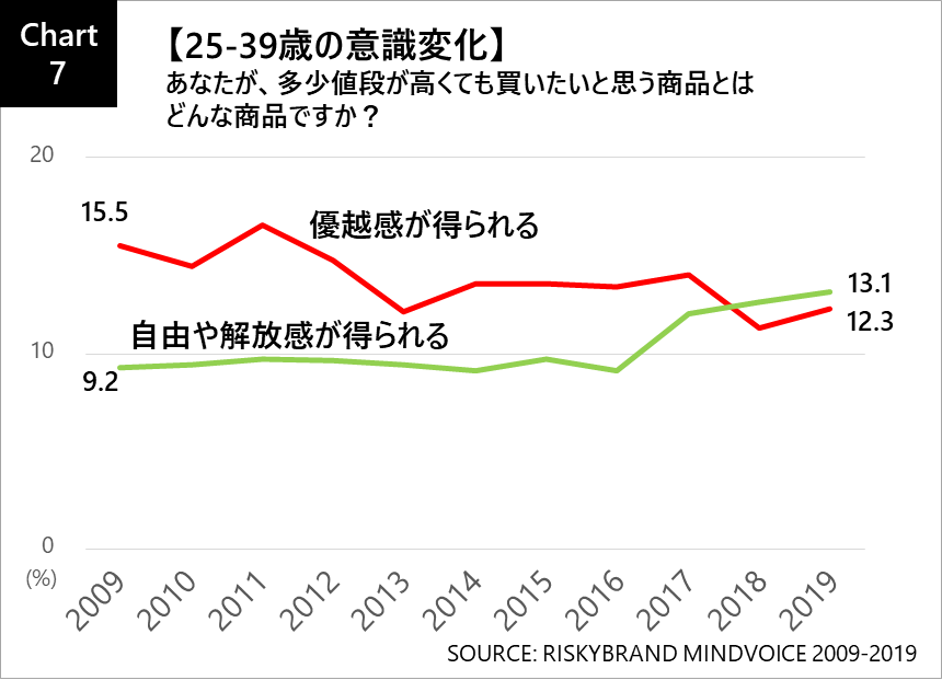 Chart7