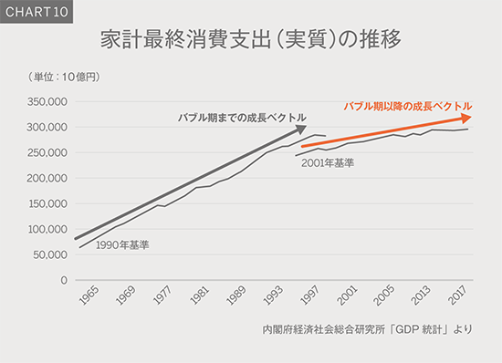 Chart10