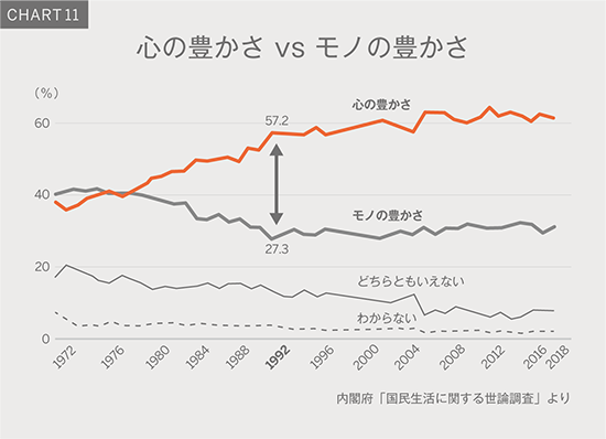 Chart11