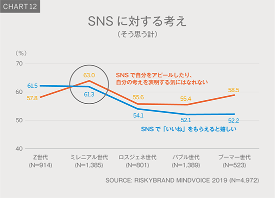 Chart12