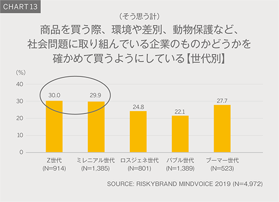 Chart13