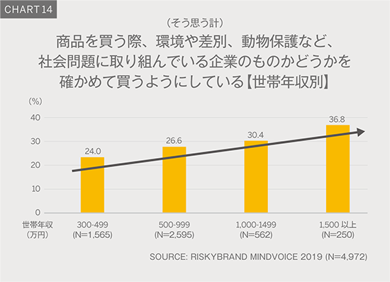 Chart14