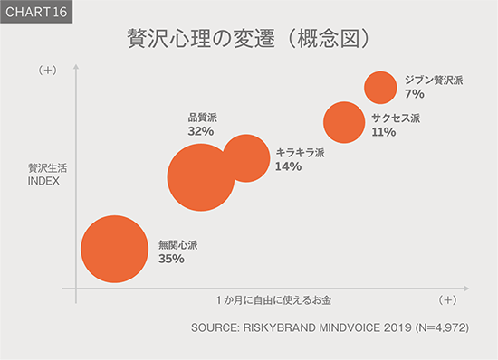 Chart16