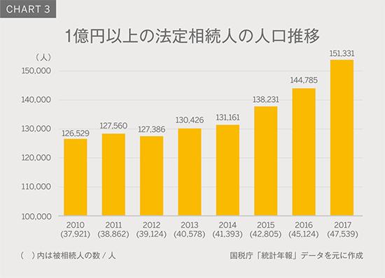 Chart3