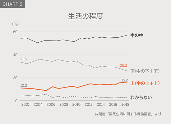 Chart5