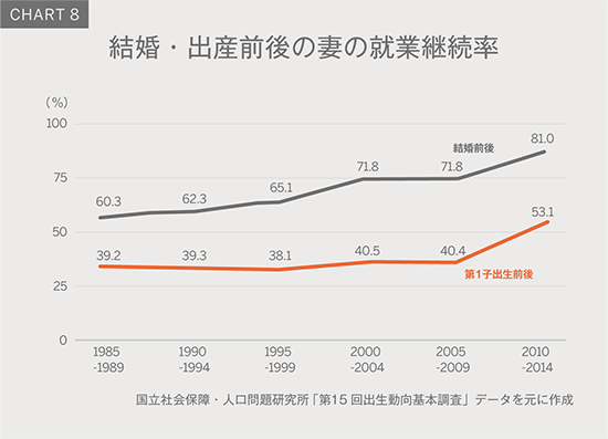 Chart8