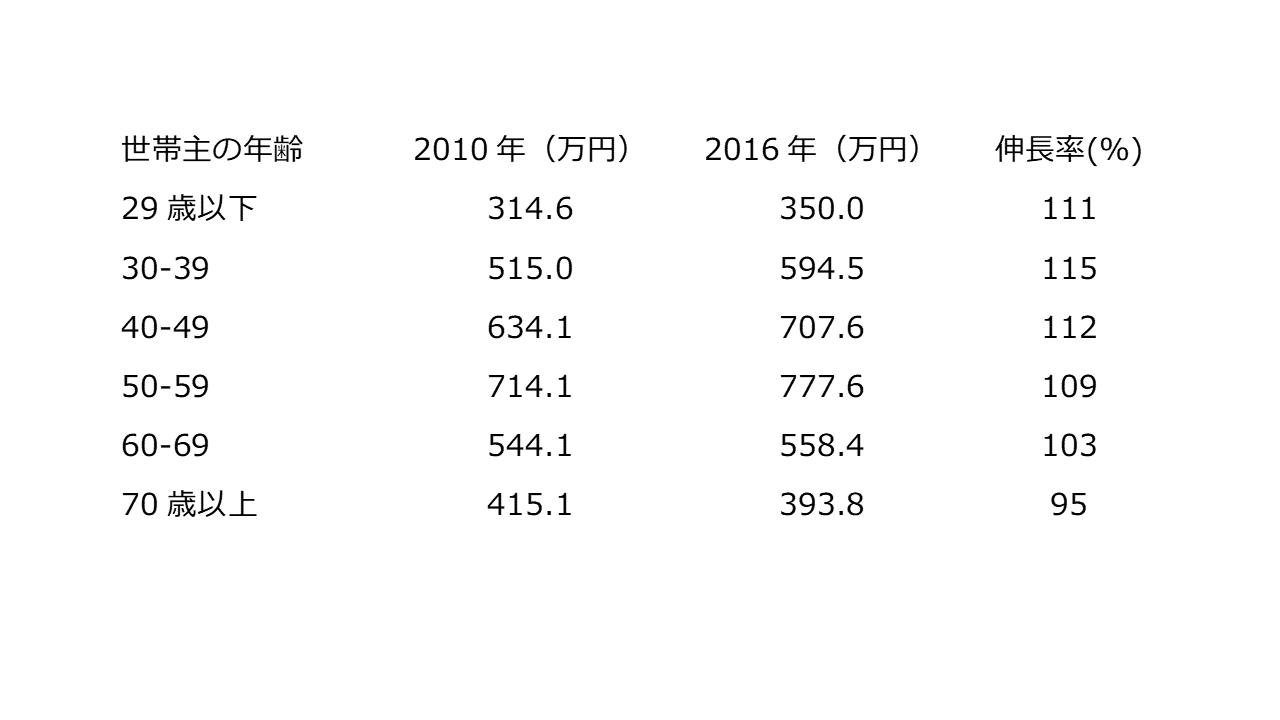 table1