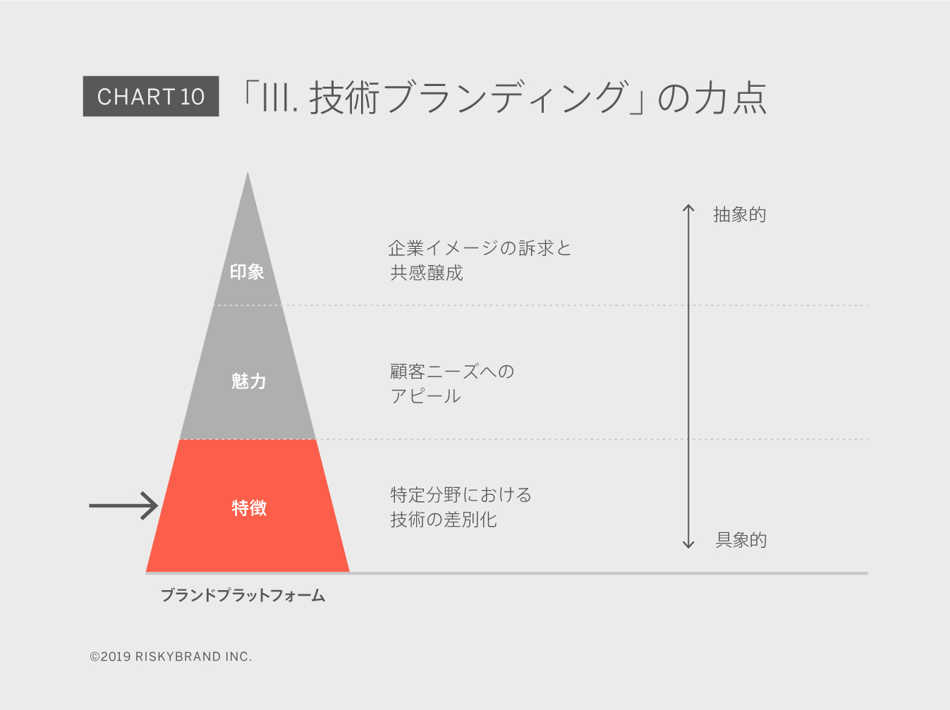 Chart10