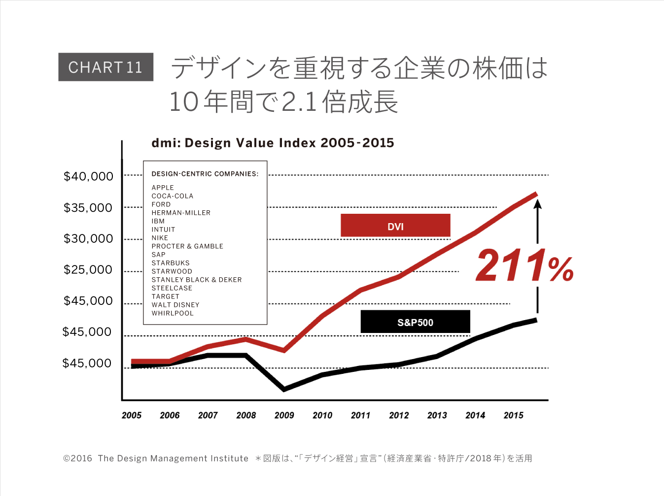 Chart11