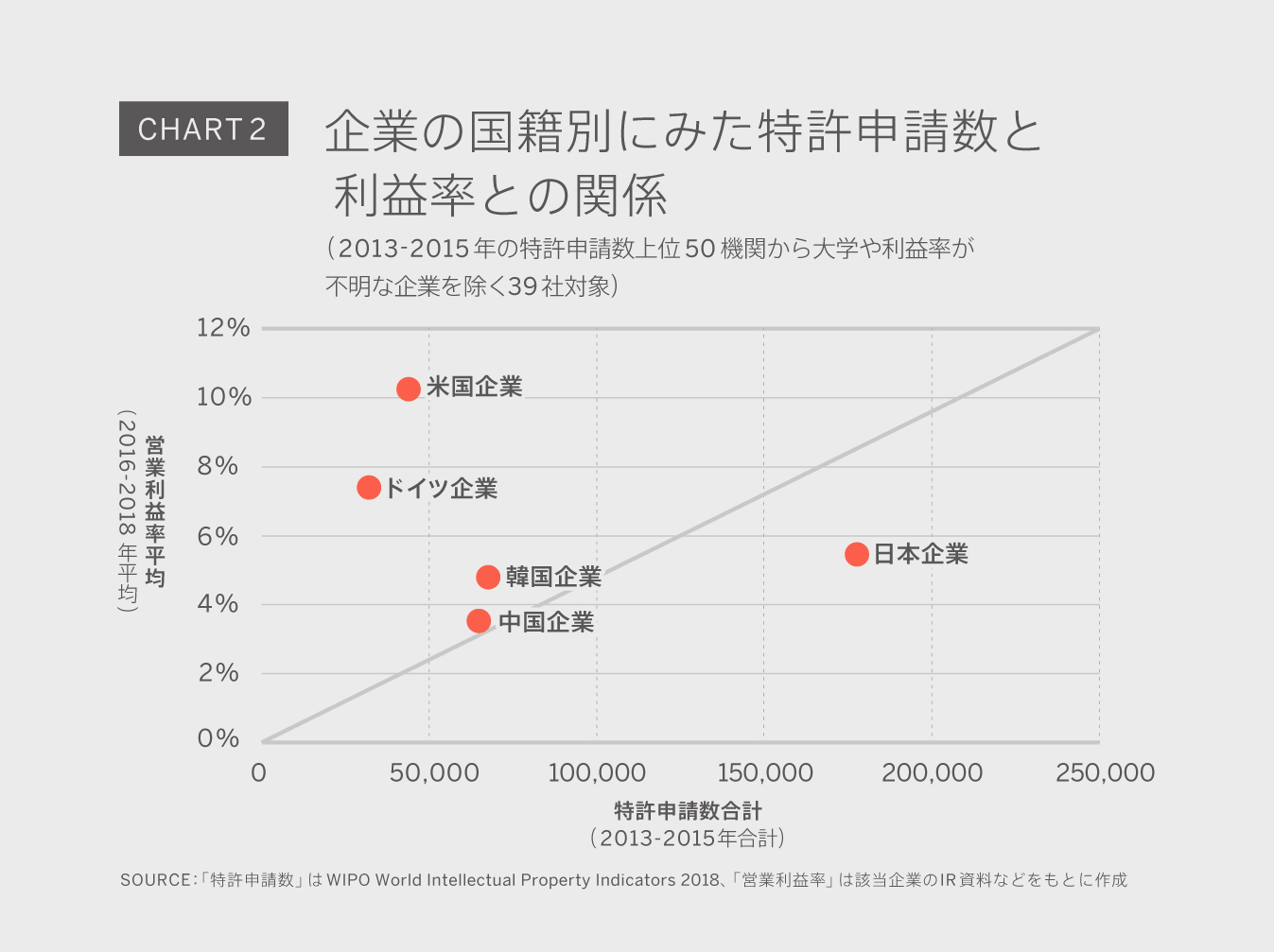 Chart2