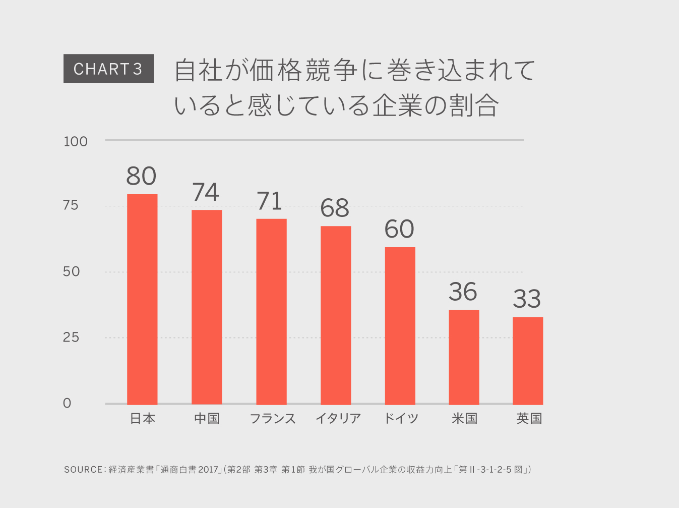 Chart3