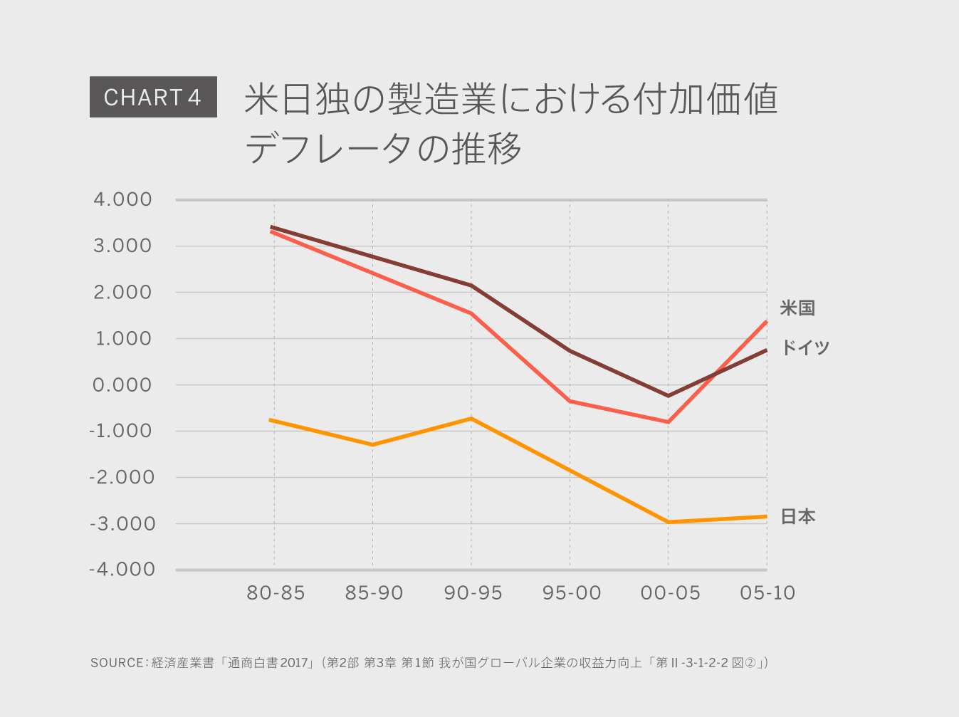 Chart4