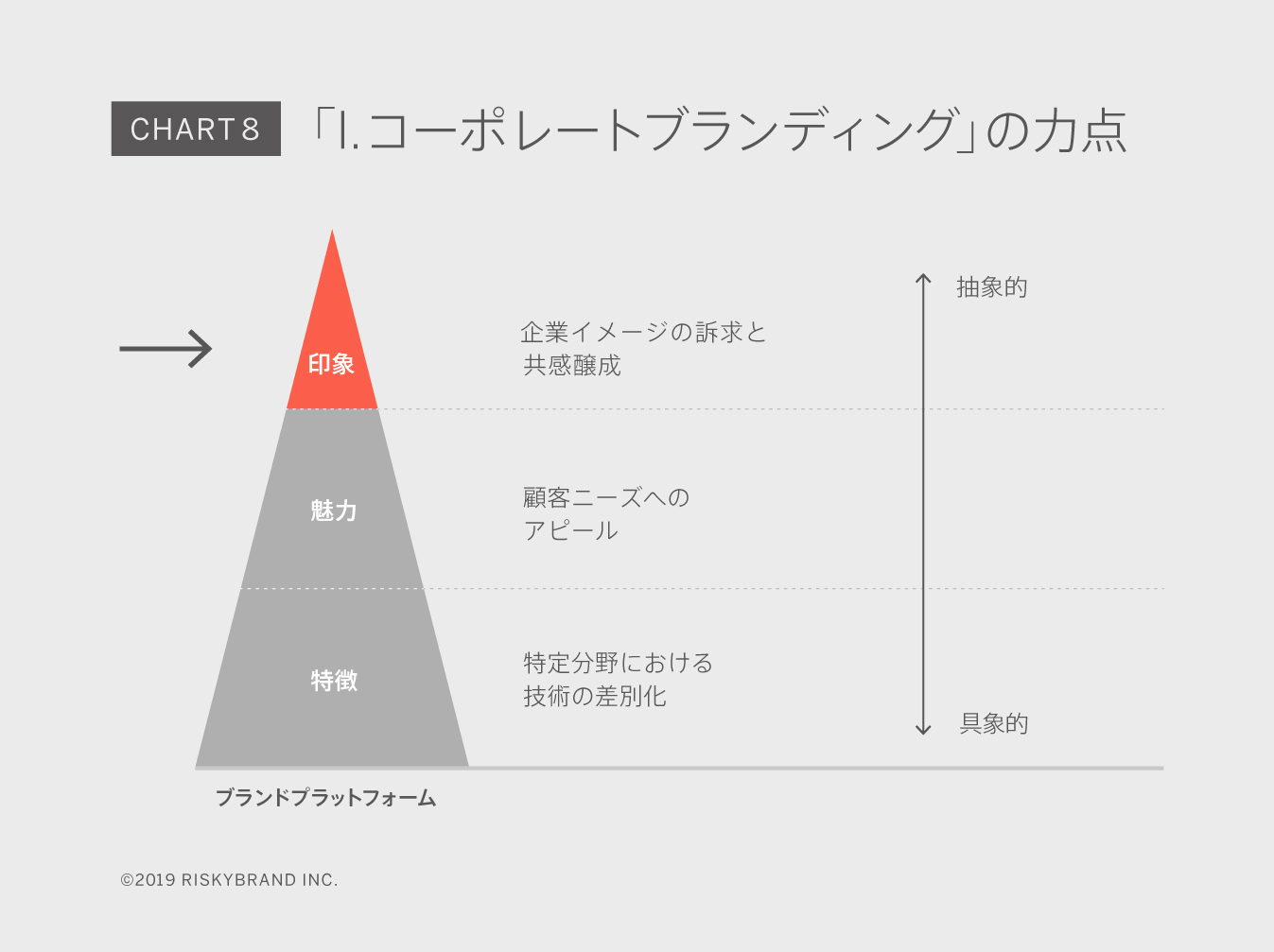 Chart8