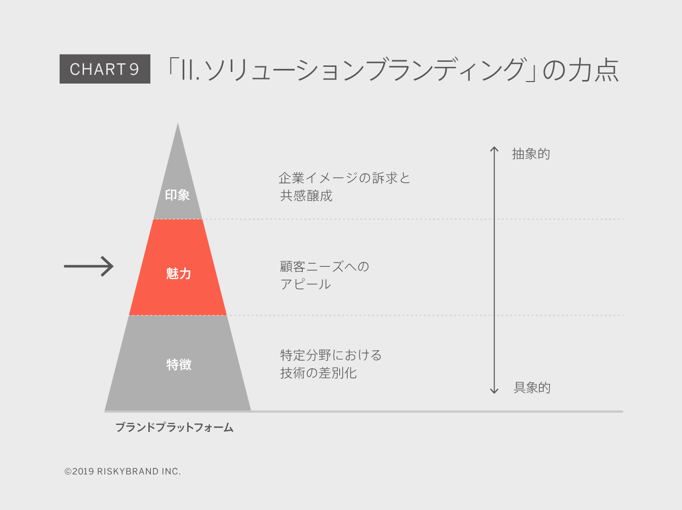 Chart9