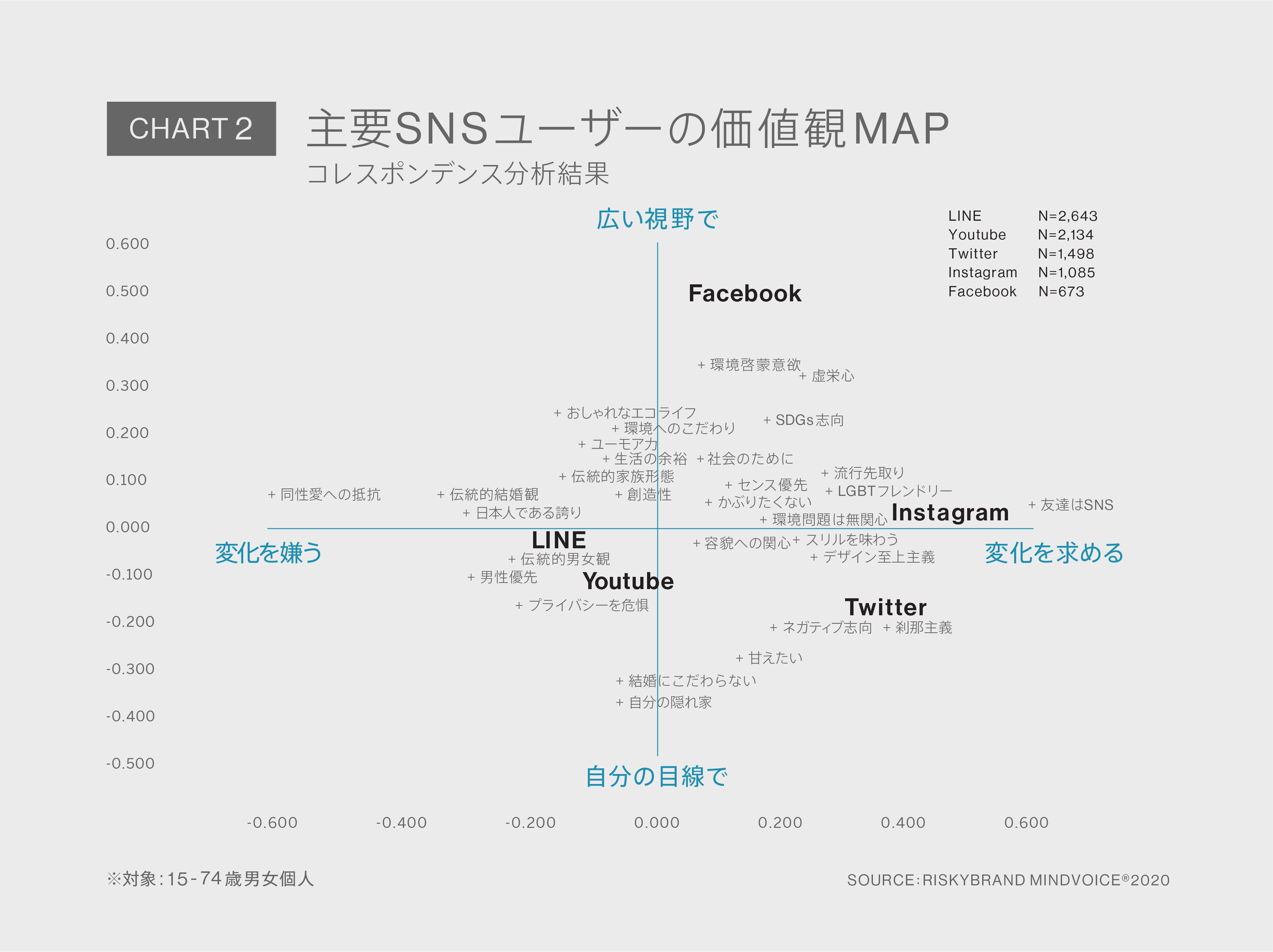 Chart2