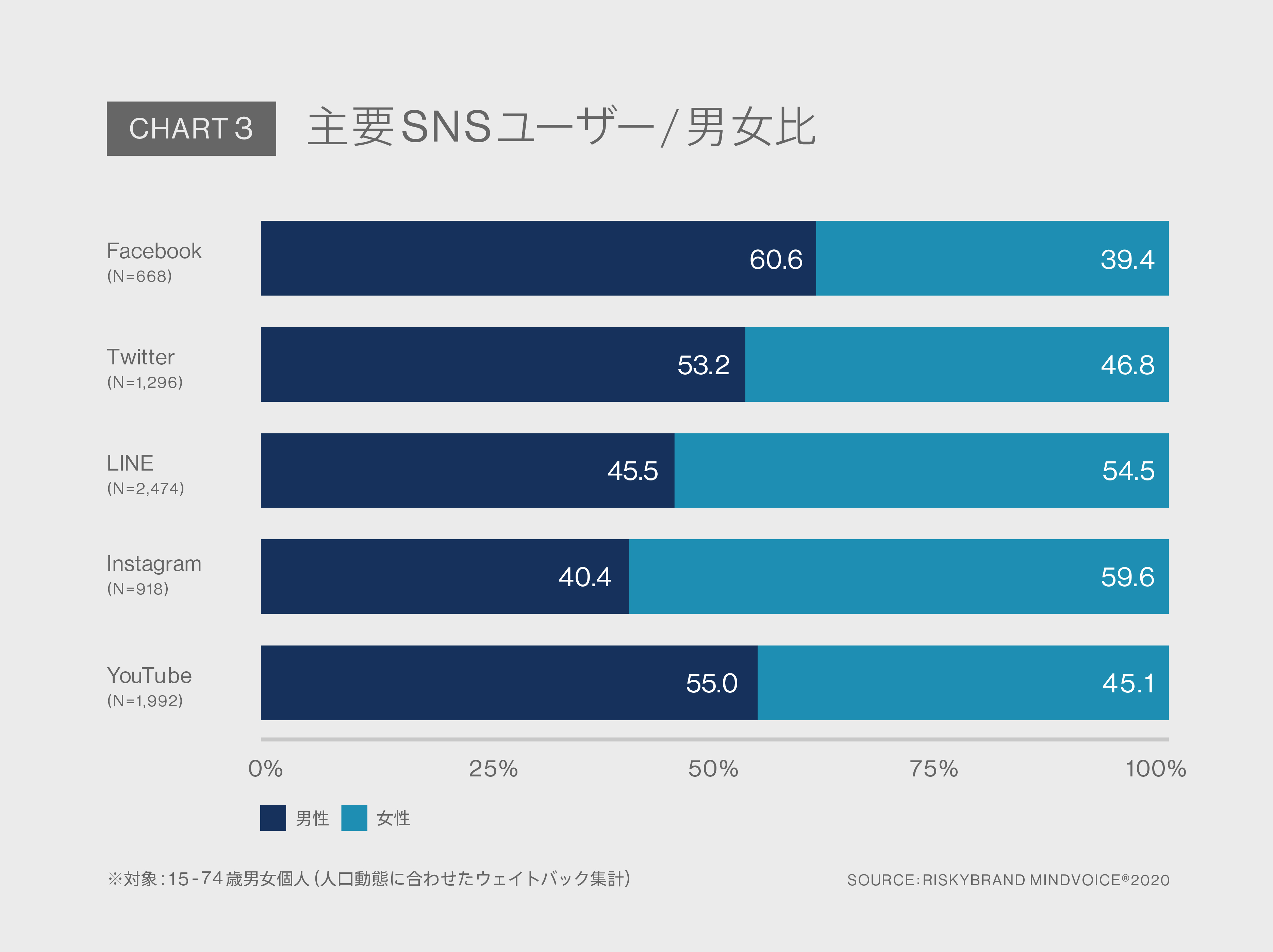 Chart3