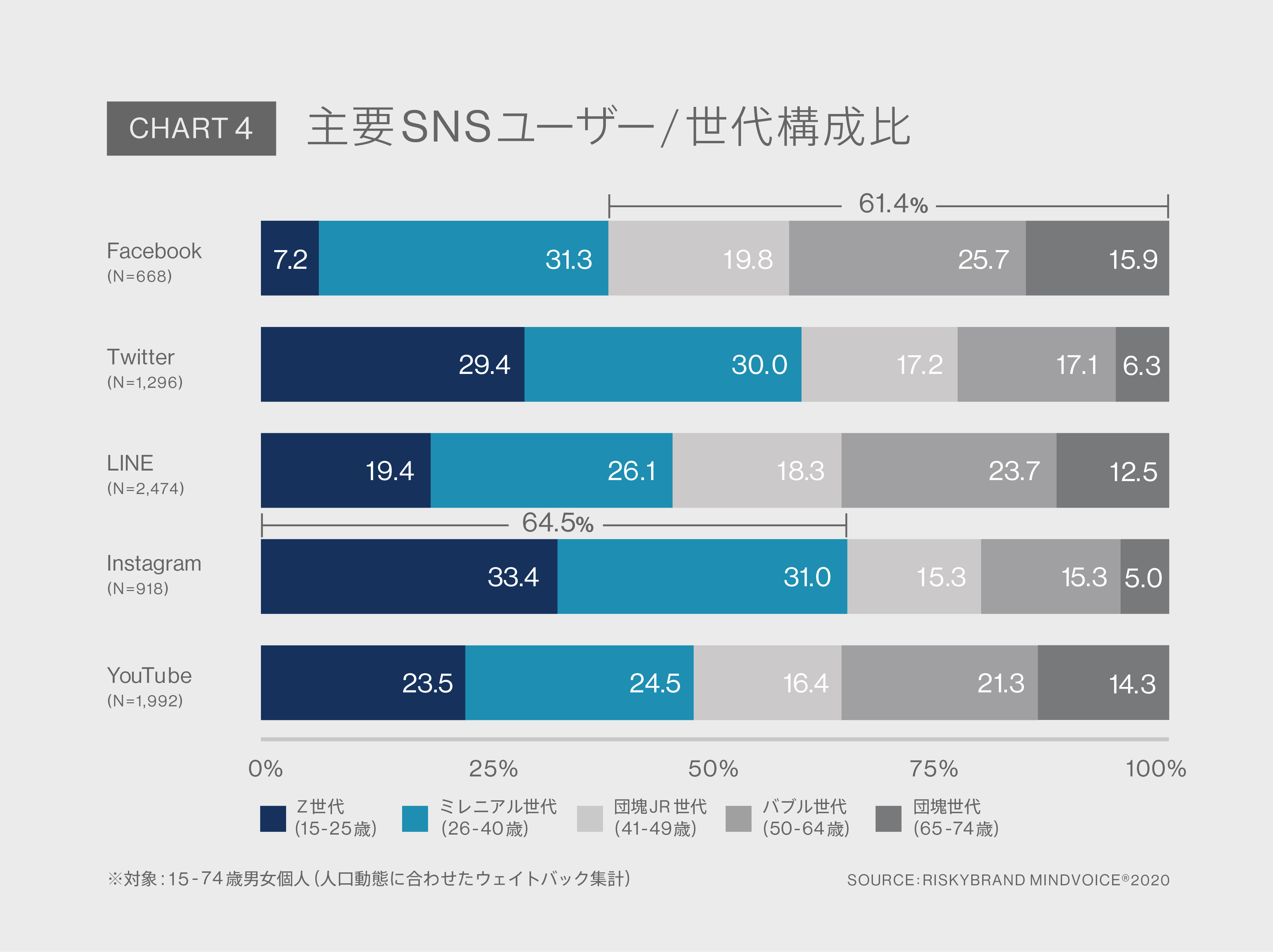 Chart4