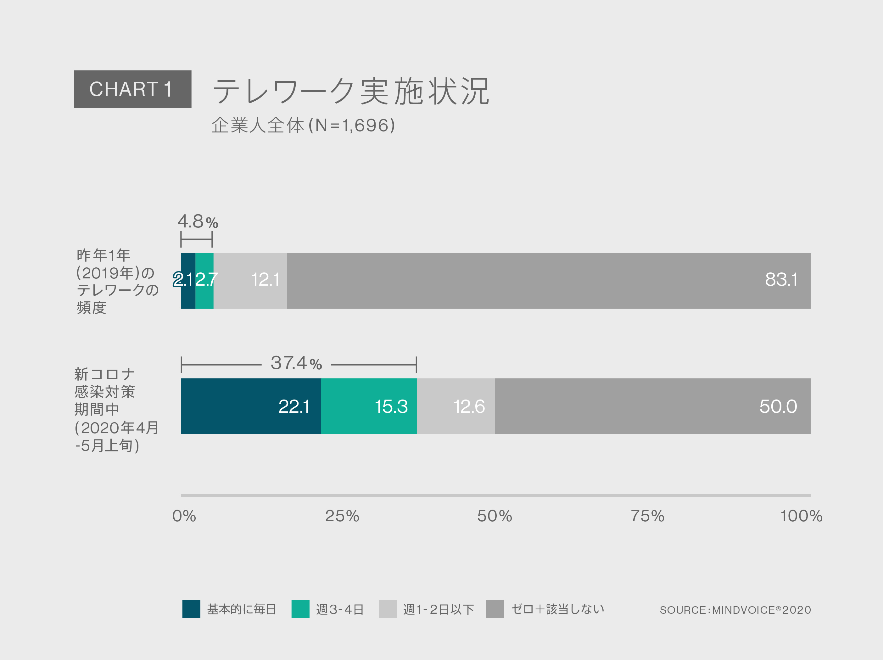 Chart1