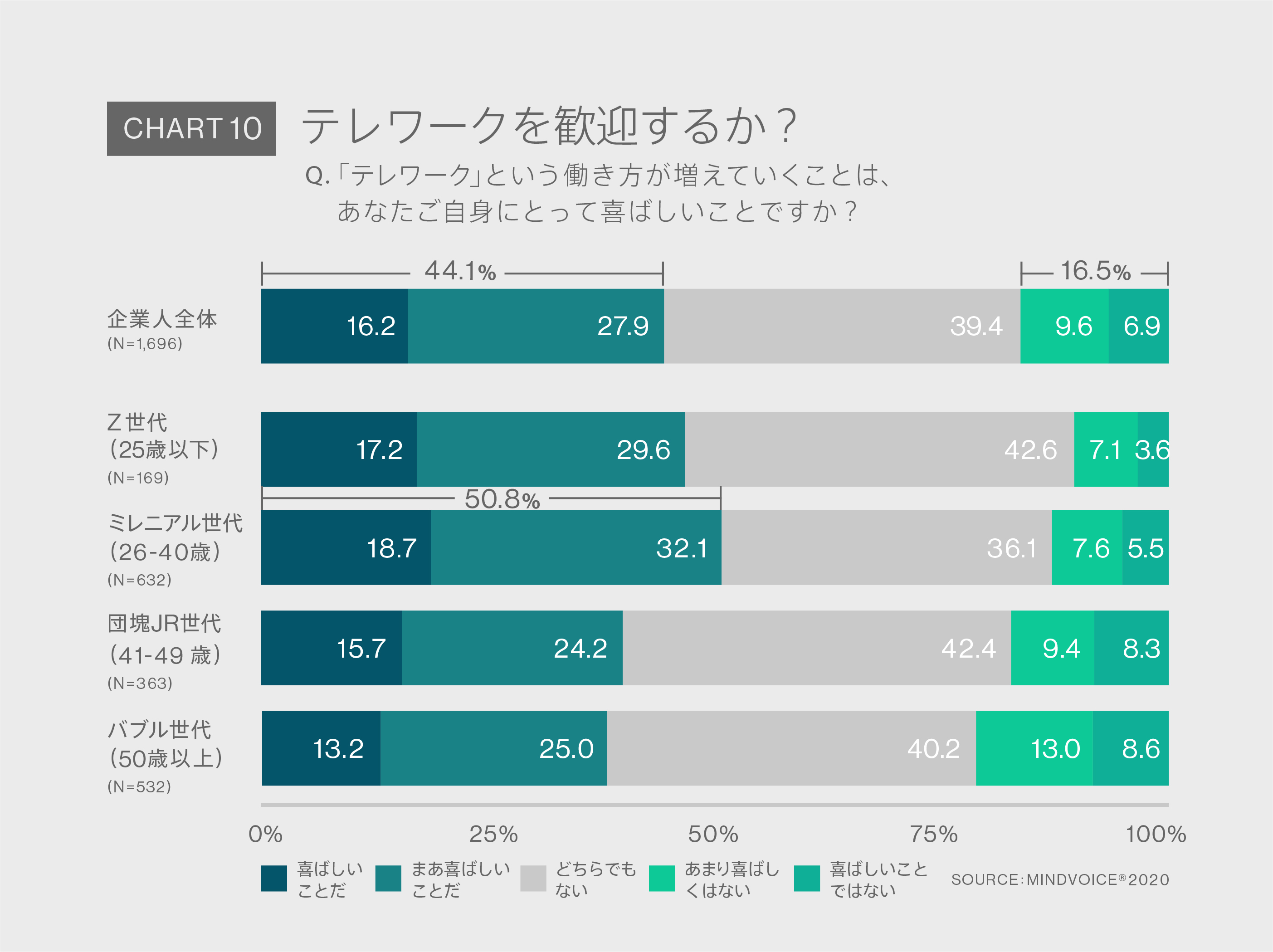 Chart10