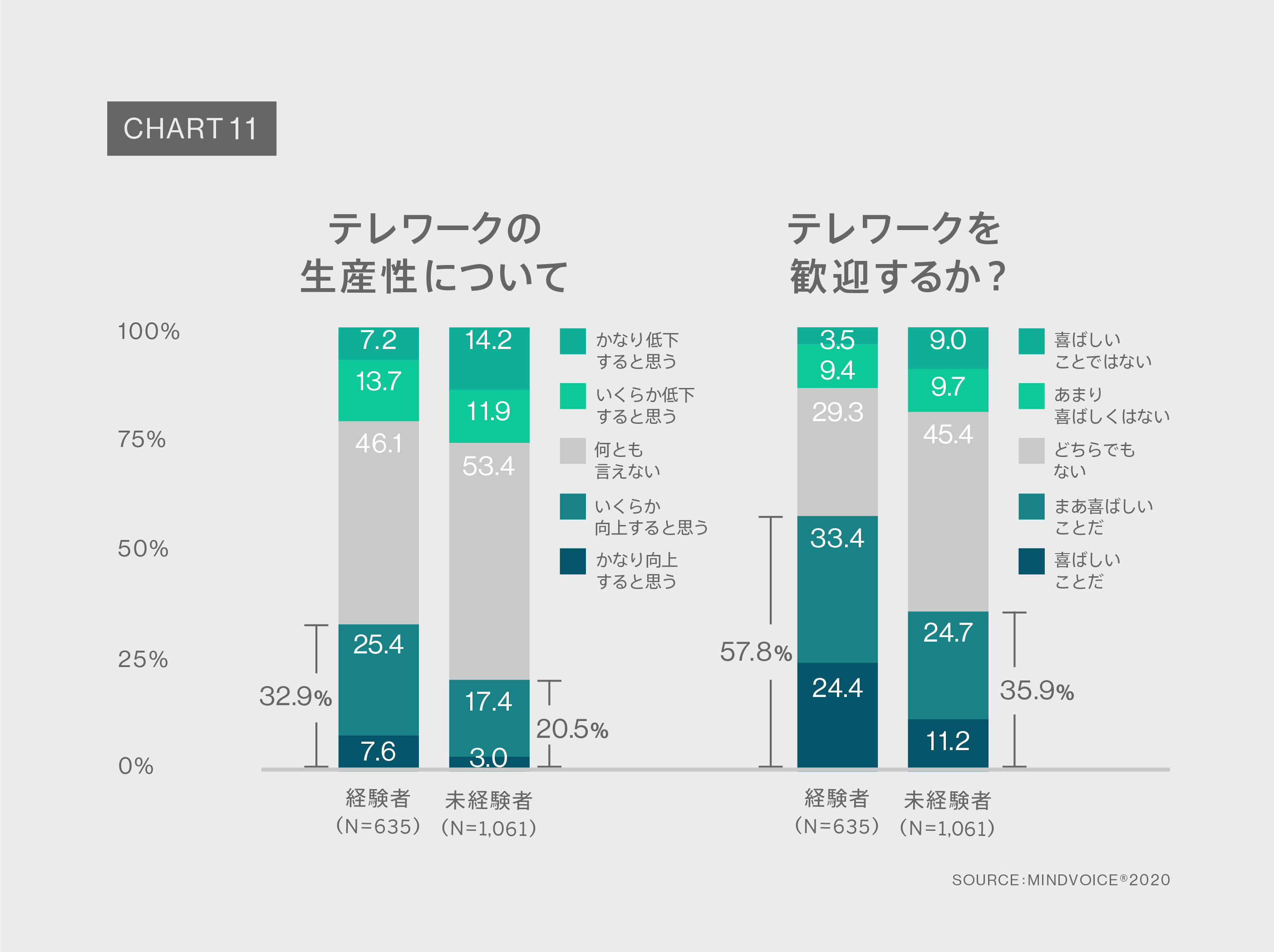 Chart11