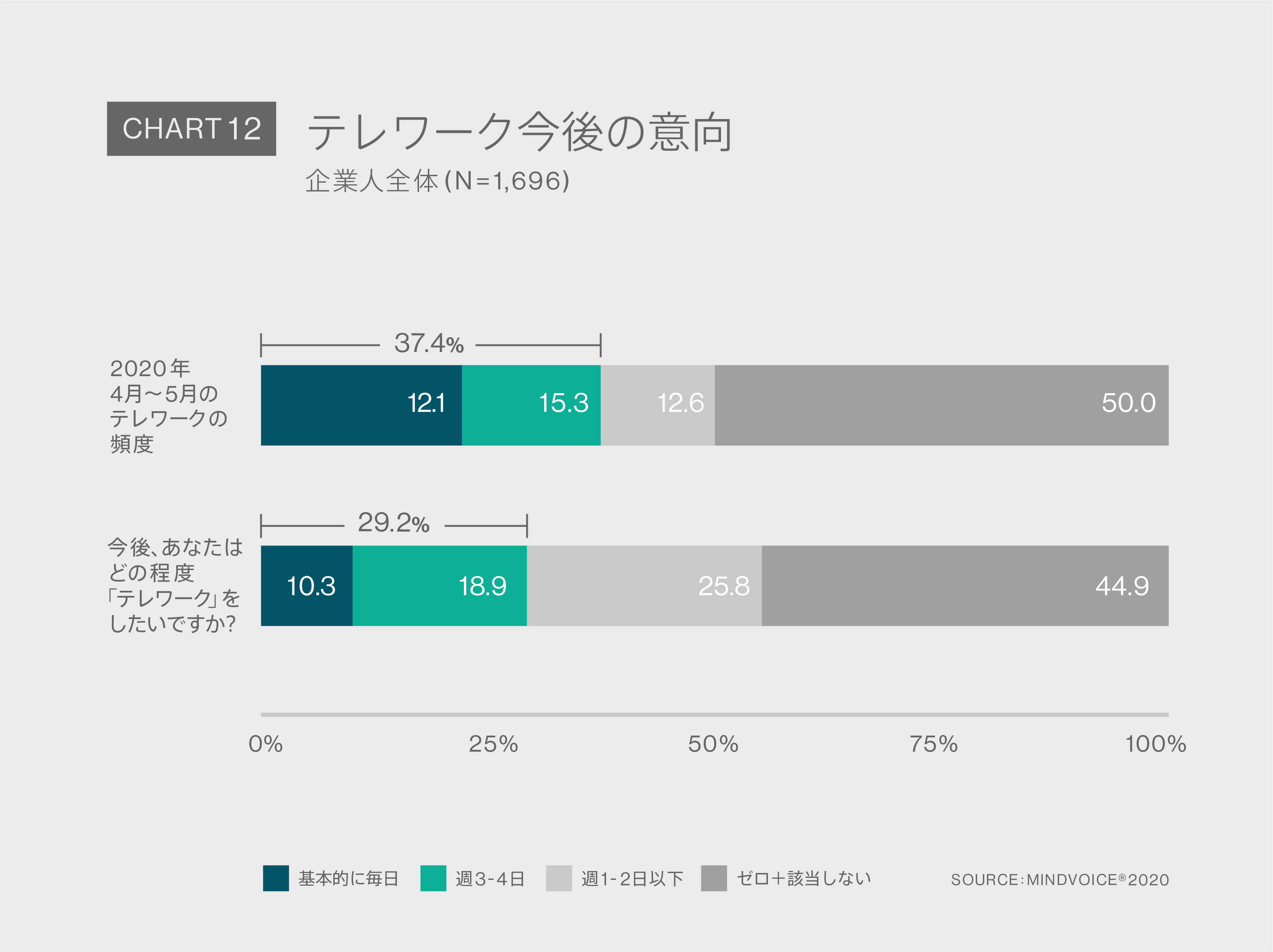 Chart12