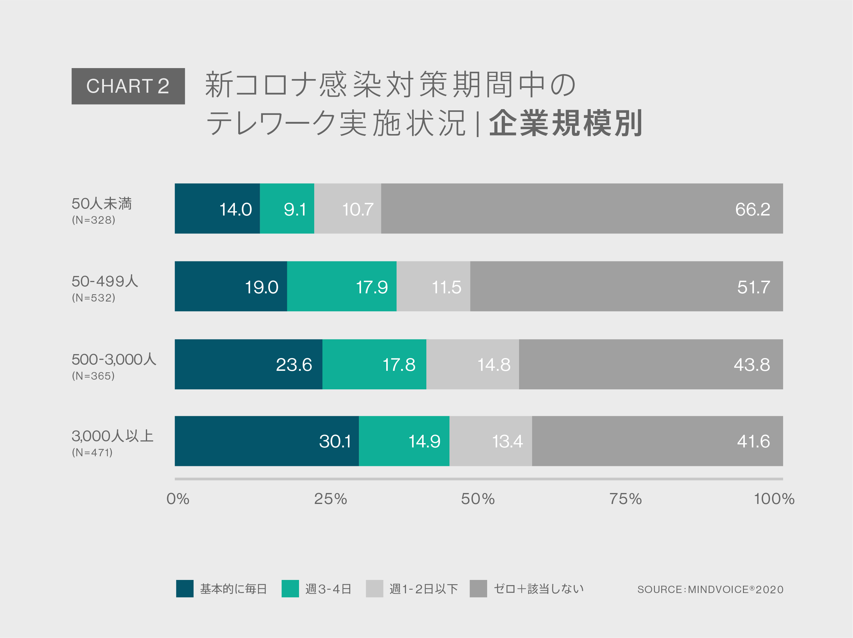 Chart2