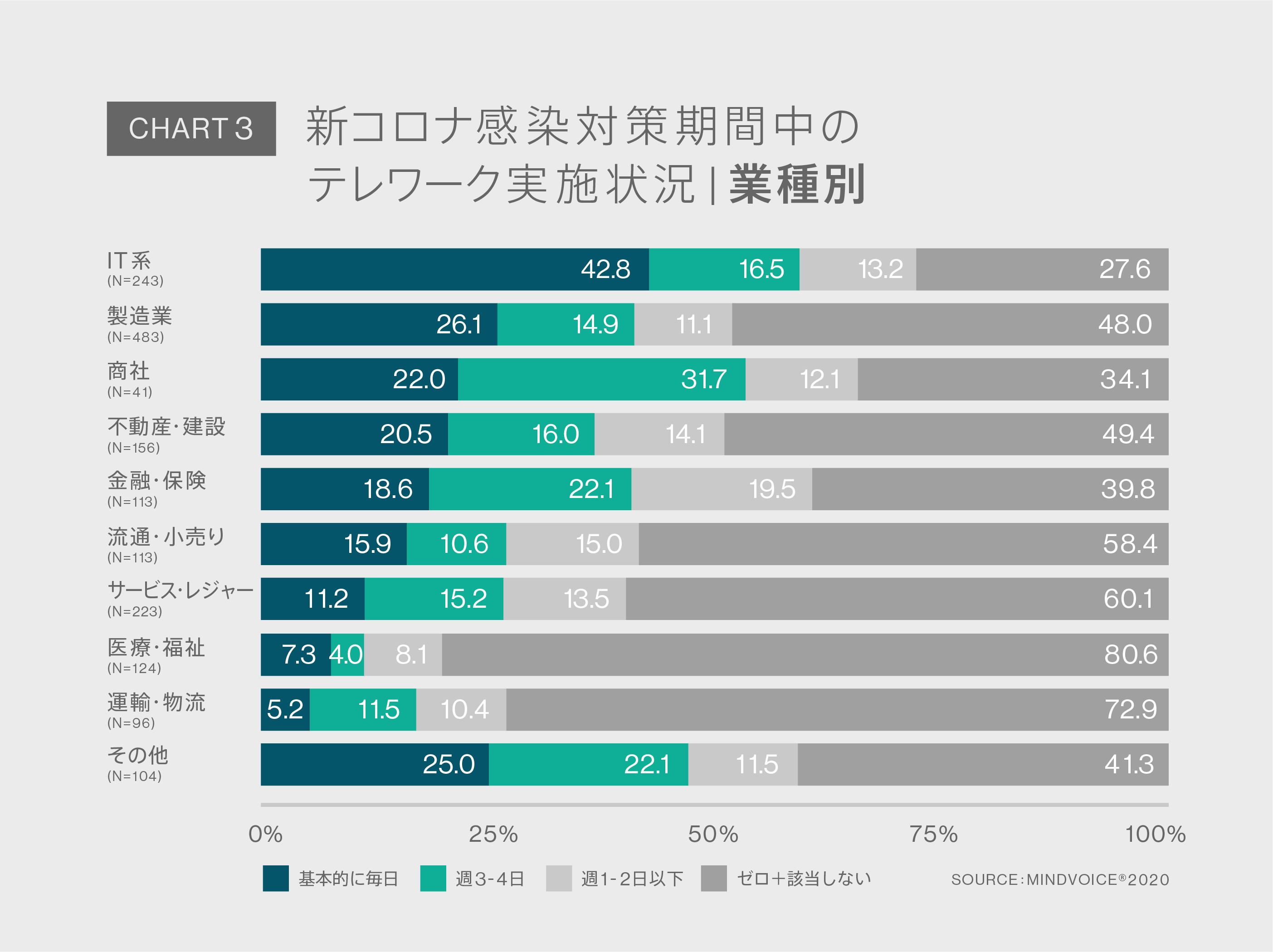 Chart3