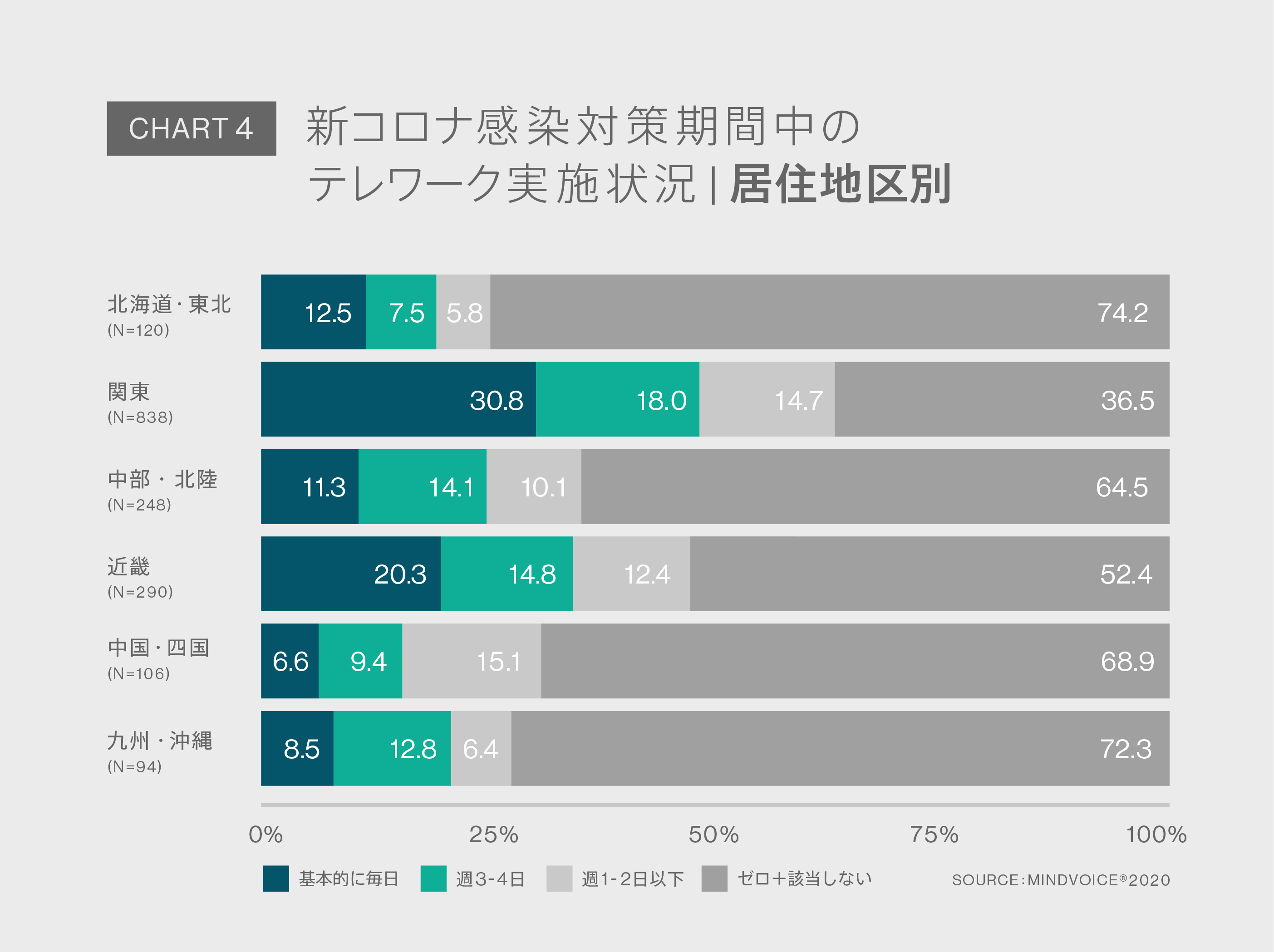 Chart4