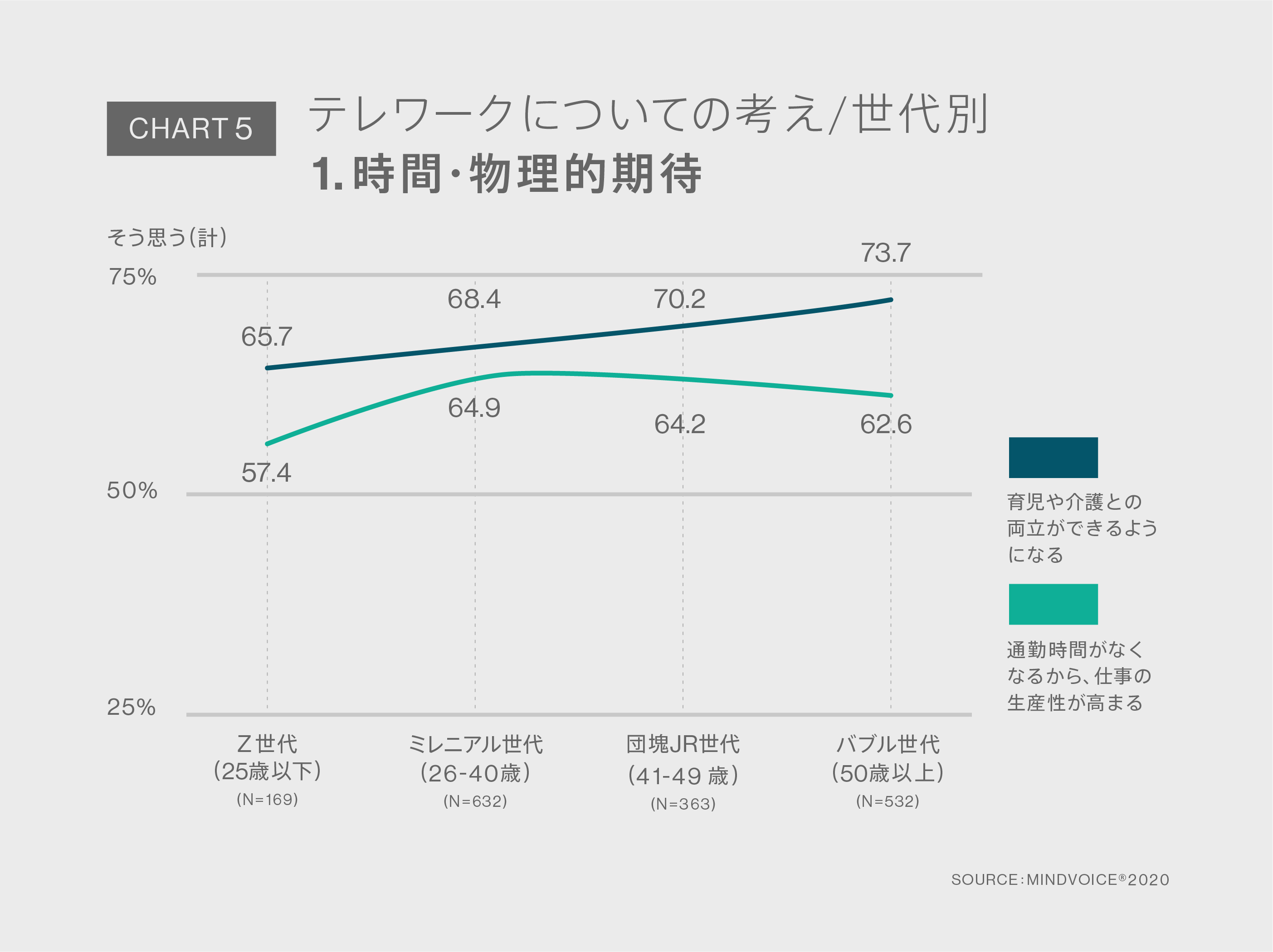 Chart5