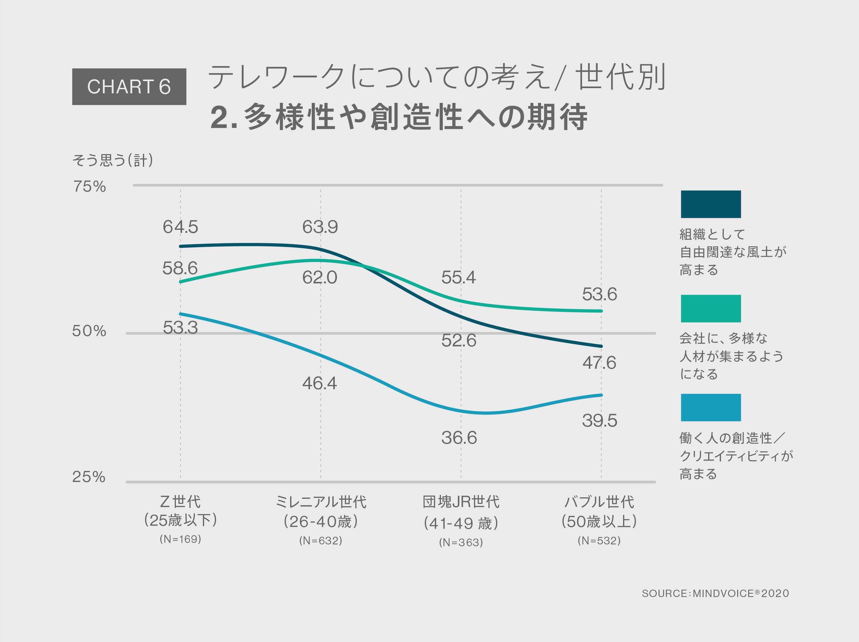 Chart6