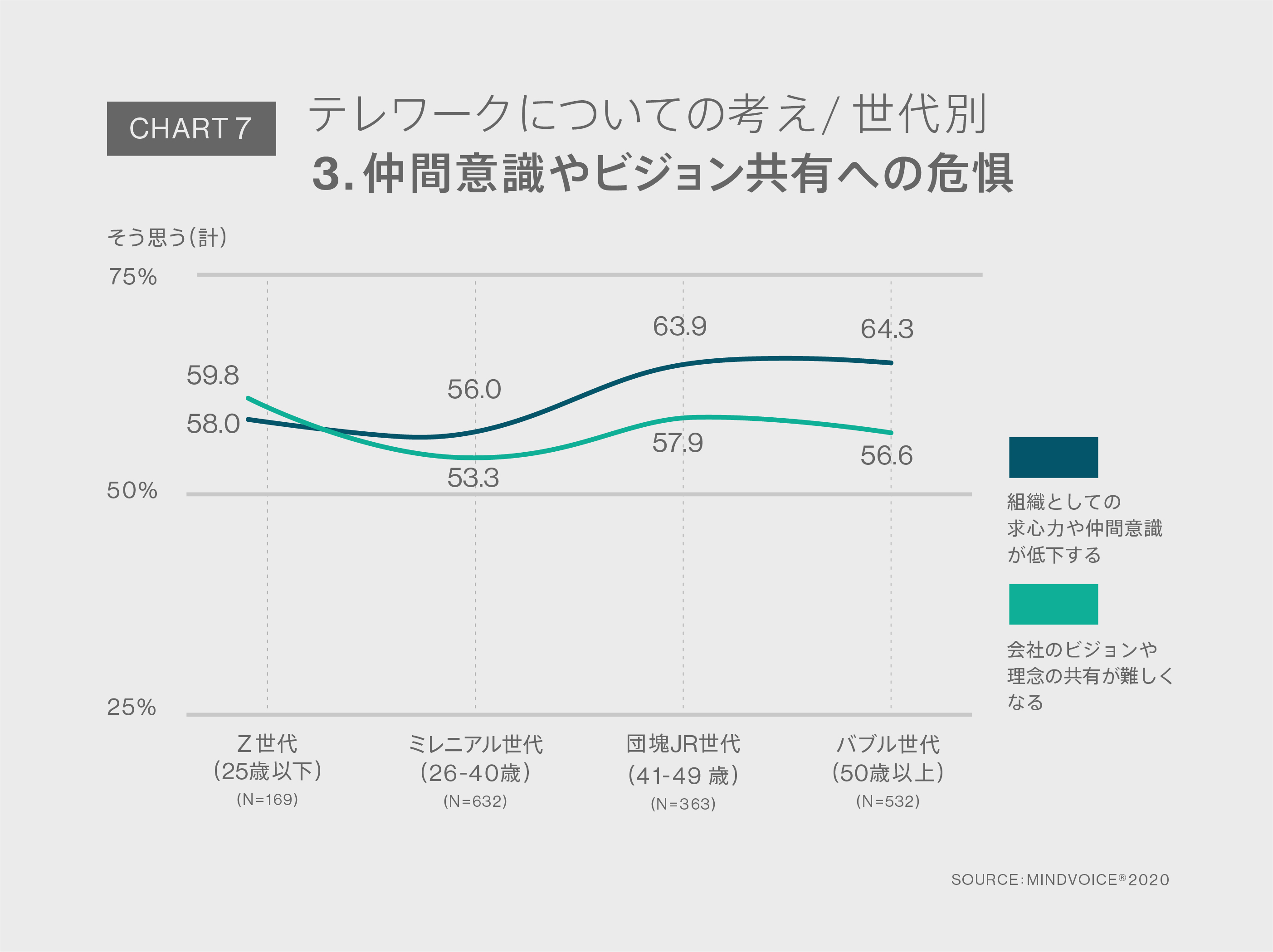 Chart7