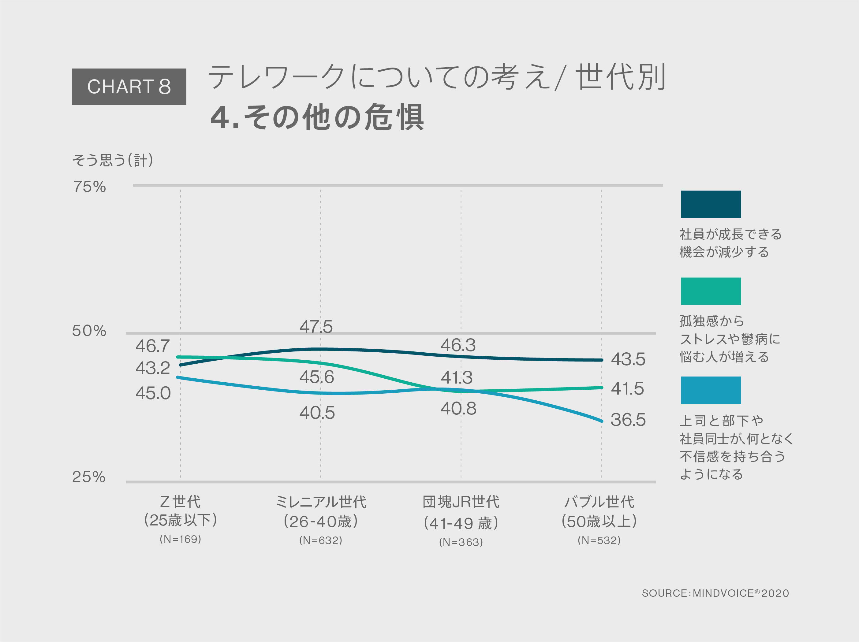 Chart8