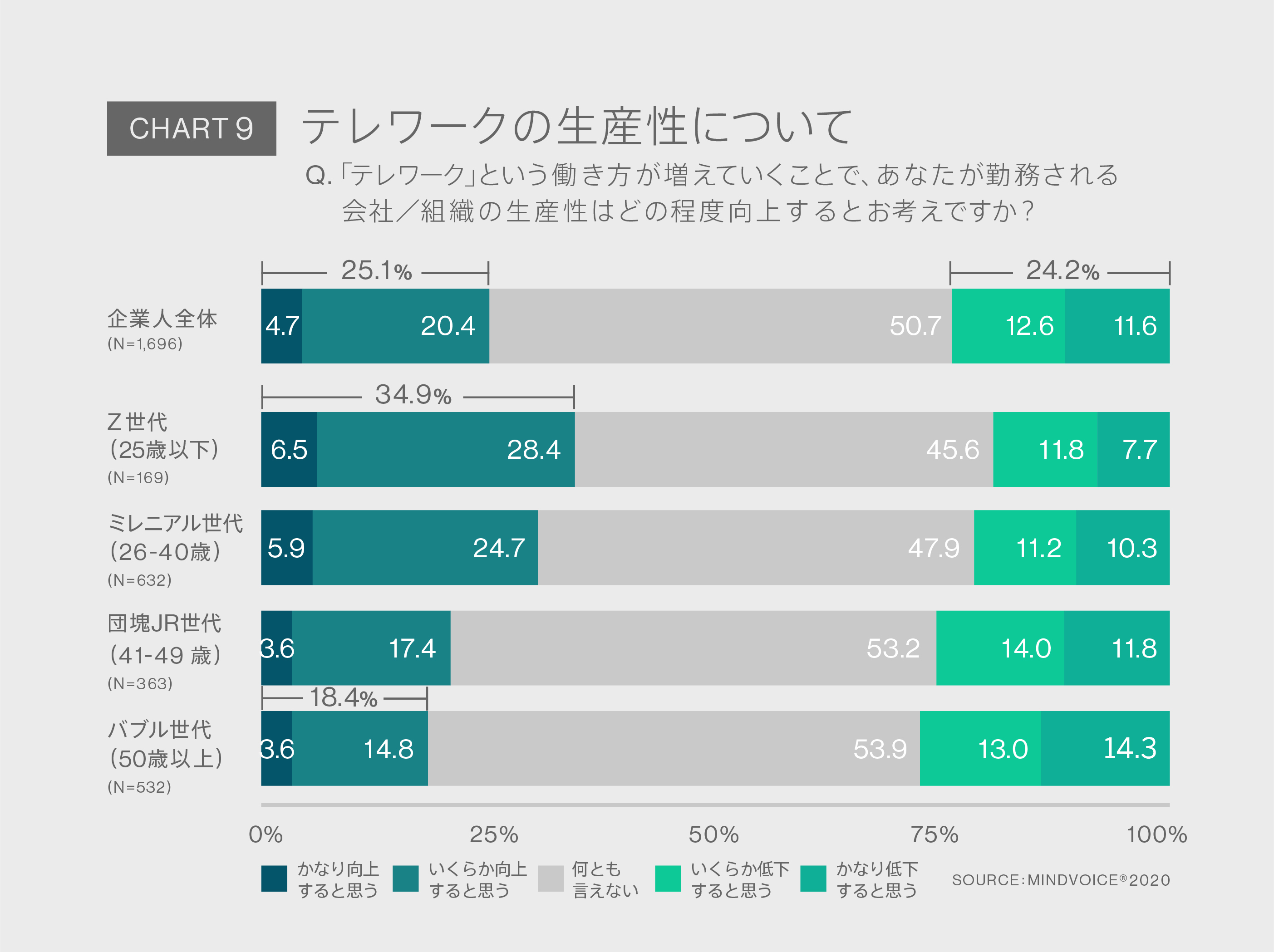 Chart9